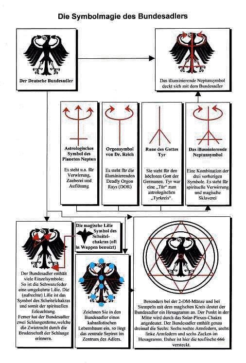 Der Bundesadler