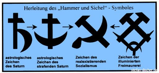Hammer und Sichel