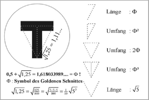Das  Tau